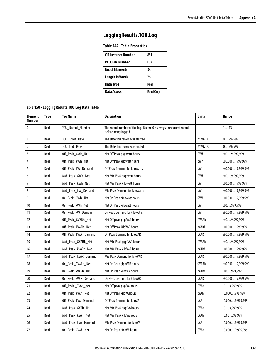 Loggingresults.tou.log | Rockwell Automation 1426 PowerMonitor 5000 Unit User Manual | Page 339 / 396