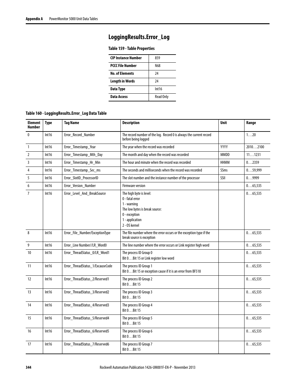 Loggingresults.error_log | Rockwell Automation 1426 PowerMonitor 5000 Unit User Manual | Page 344 / 396