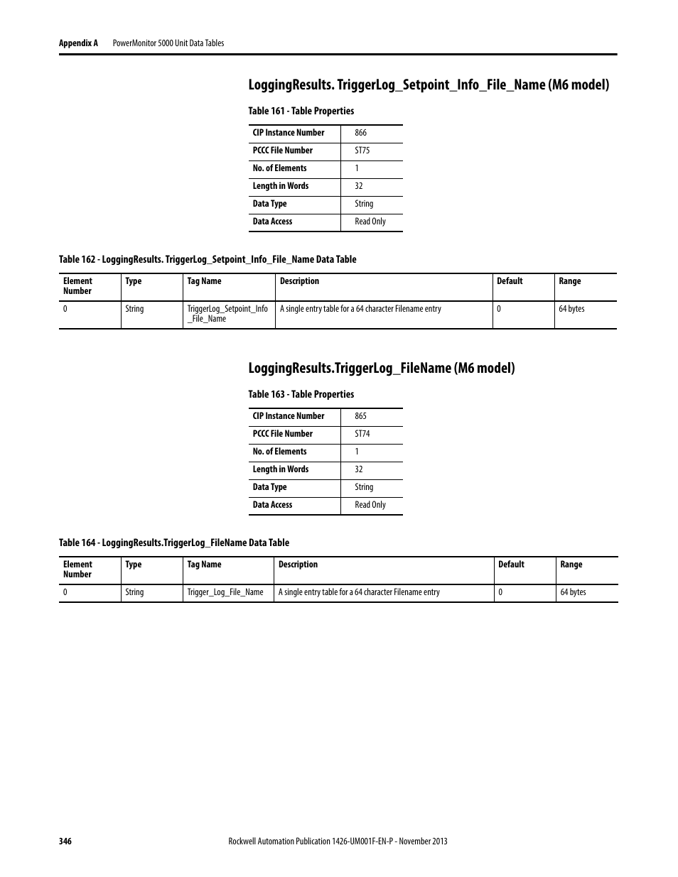 Loggingresults.triggerlog_filename (m6 model), Loggingresults.triggerlog_filename data table, One or mo | Rockwell Automation 1426 PowerMonitor 5000 Unit User Manual | Page 346 / 396