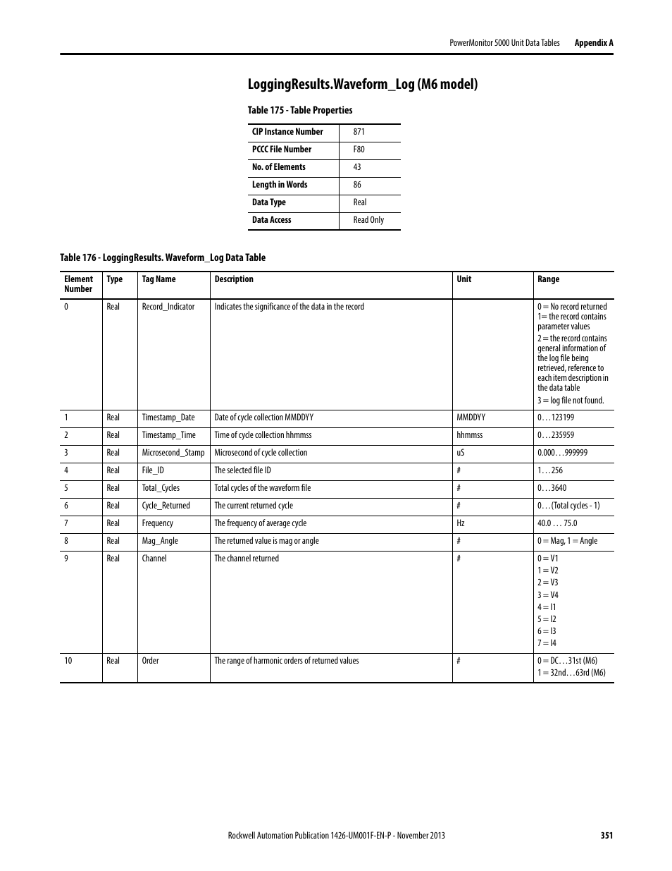 Loggingresults.waveform_log (m6 model) | Rockwell Automation 1426 PowerMonitor 5000 Unit User Manual | Page 351 / 396