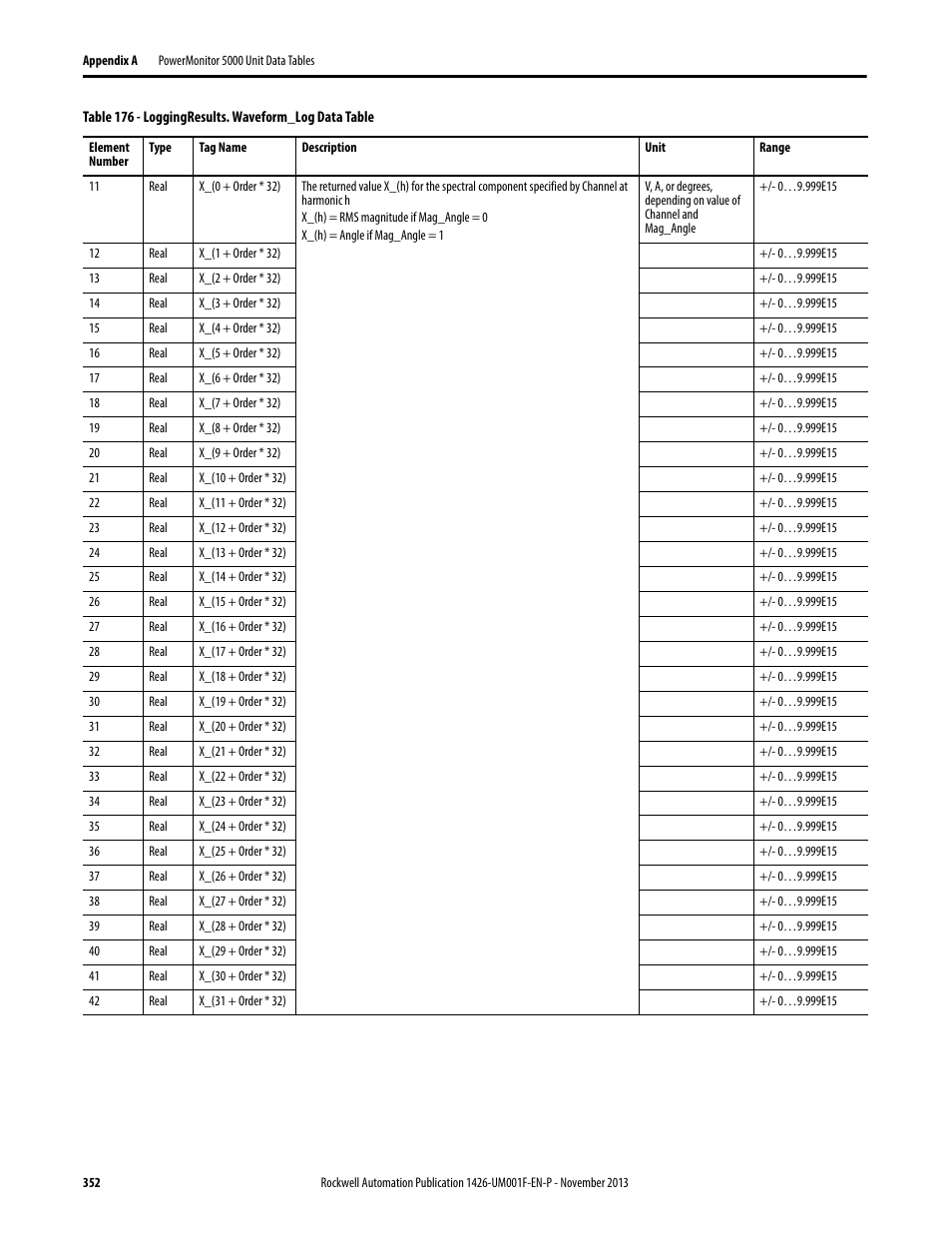 Rockwell Automation 1426 PowerMonitor 5000 Unit User Manual | Page 352 / 396