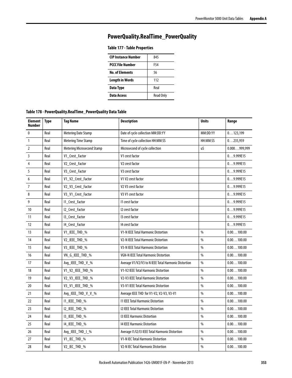 Powerquality.realtime_powerquality | Rockwell Automation 1426 PowerMonitor 5000 Unit User Manual | Page 353 / 396