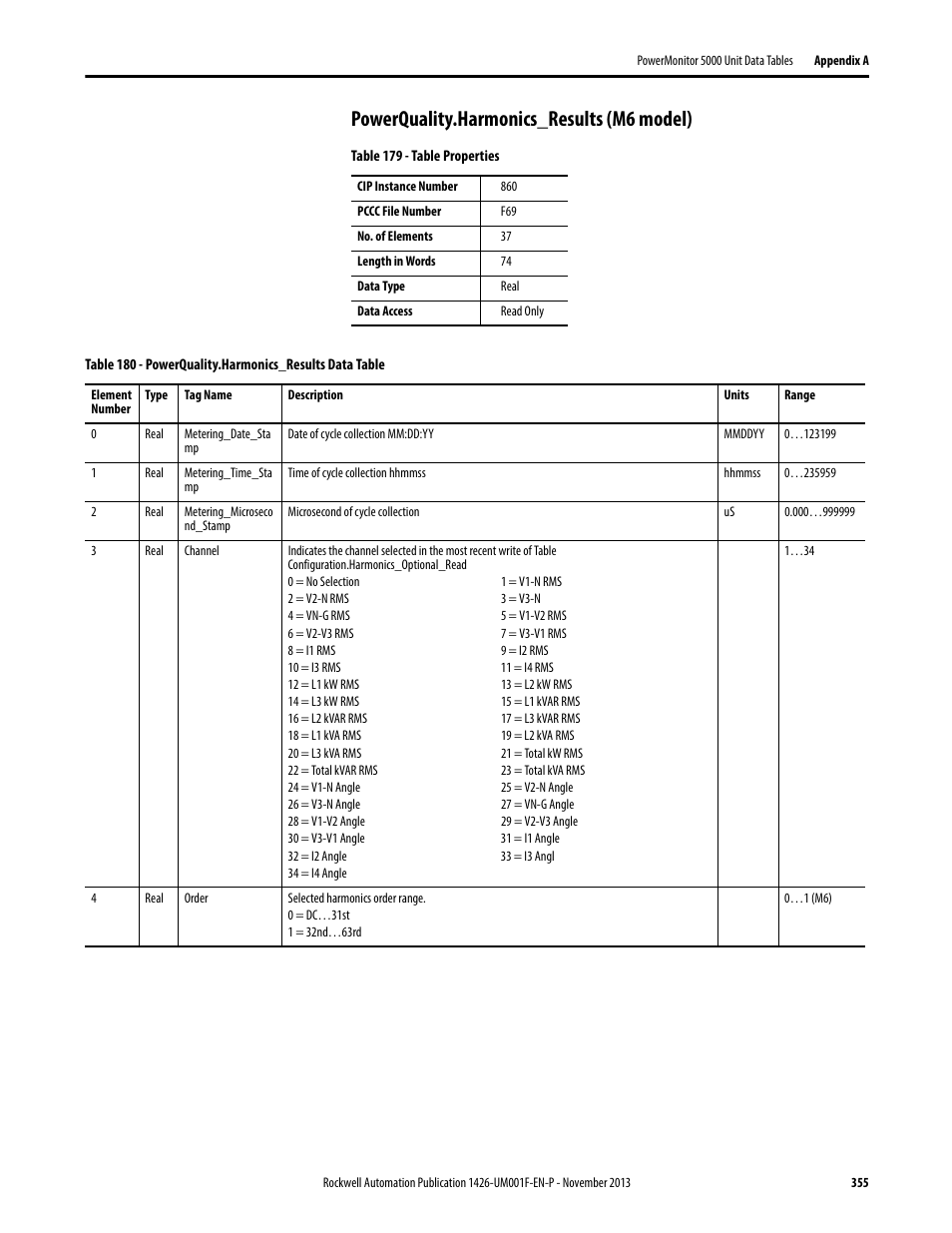Powerquality.harmonics_results (m6 model) | Rockwell Automation 1426 PowerMonitor 5000 Unit User Manual | Page 355 / 396