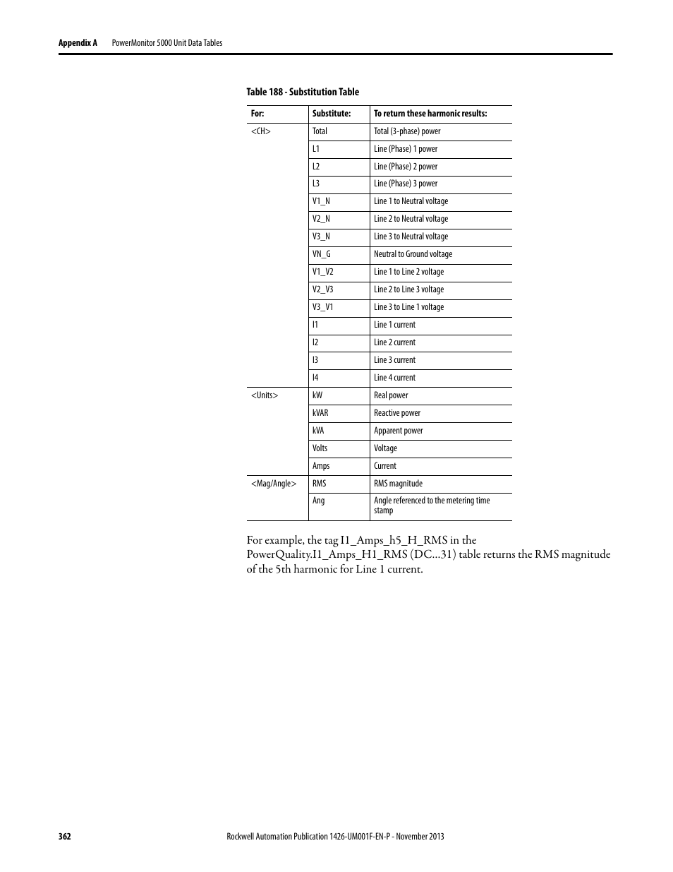 Rockwell Automation 1426 PowerMonitor 5000 Unit User Manual | Page 362 / 396