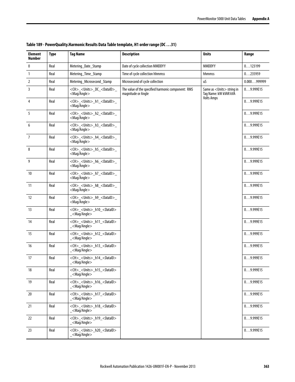 Rockwell Automation 1426 PowerMonitor 5000 Unit User Manual | Page 363 / 396