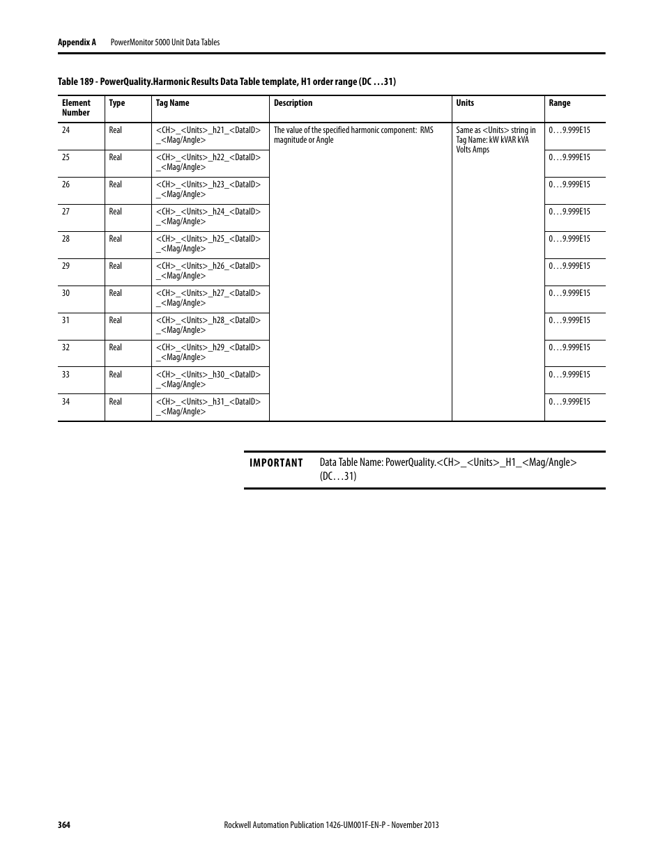 Rockwell Automation 1426 PowerMonitor 5000 Unit User Manual | Page 364 / 396