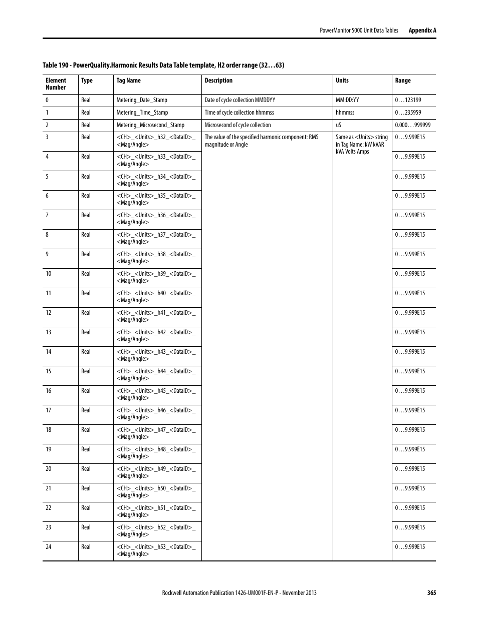 Rockwell Automation 1426 PowerMonitor 5000 Unit User Manual | Page 365 / 396