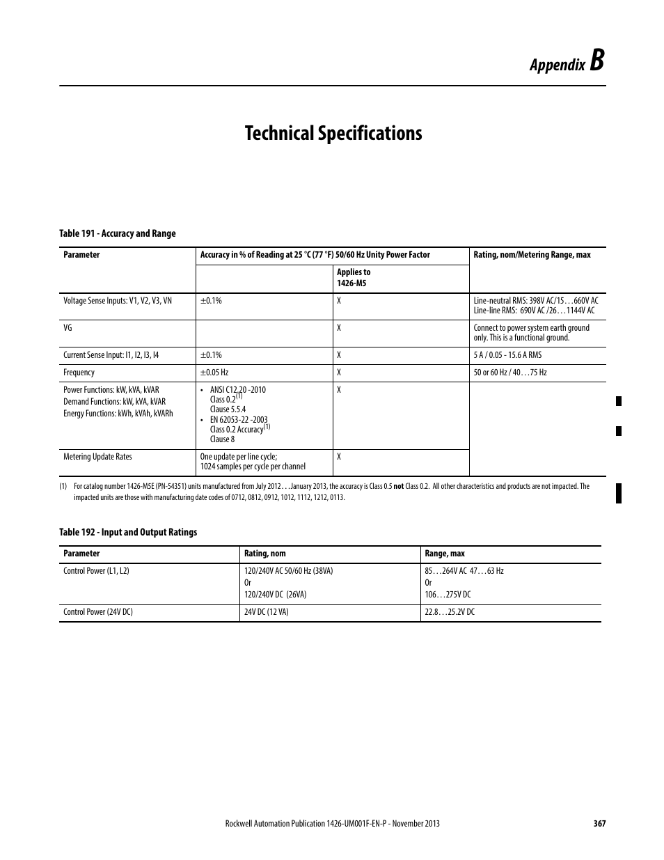 Technical specifications, Appendix b, Appendix | Rockwell Automation 1426 PowerMonitor 5000 Unit User Manual | Page 367 / 396