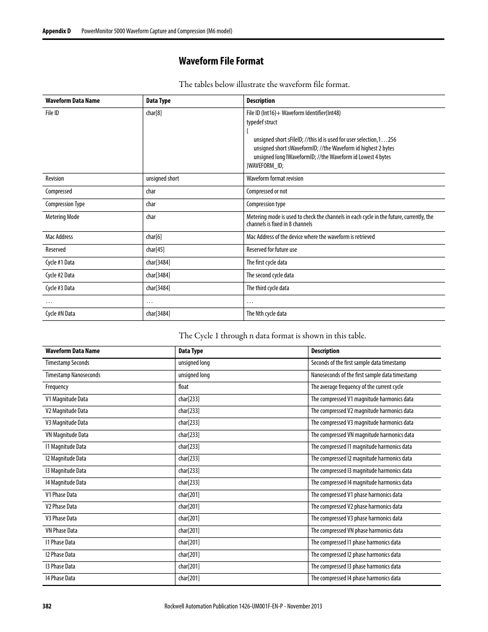 Waveform file format | Rockwell Automation 1426 PowerMonitor 5000 Unit User Manual | Page 382 / 396