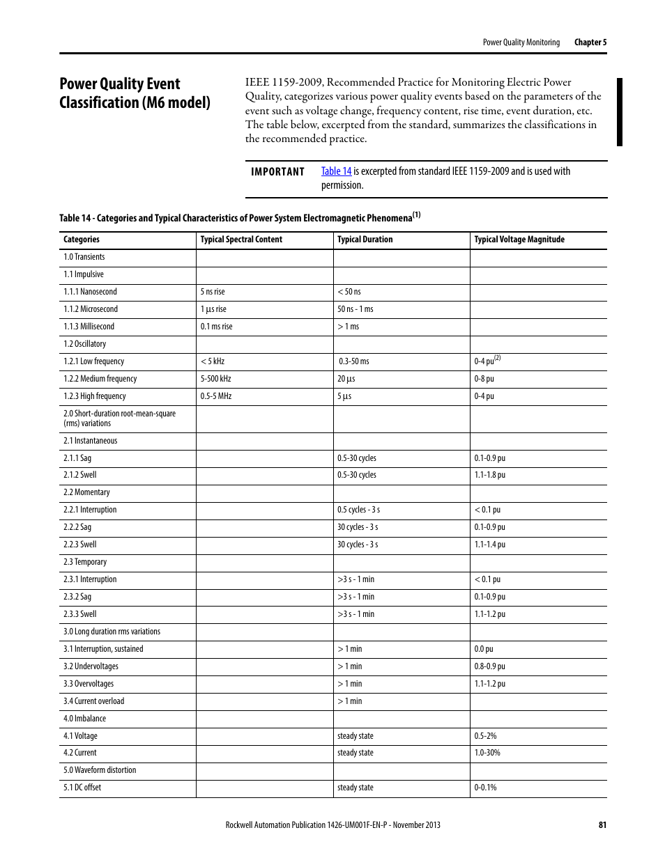 Power quality event classification (m6 model) | Rockwell Automation 1426 PowerMonitor 5000 Unit User Manual | Page 81 / 396