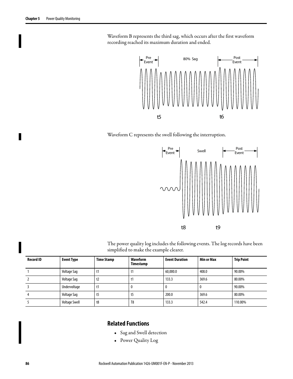 Related functions, T5 t6, T8 t9 | Rockwell Automation 1426 PowerMonitor 5000 Unit User Manual | Page 86 / 396