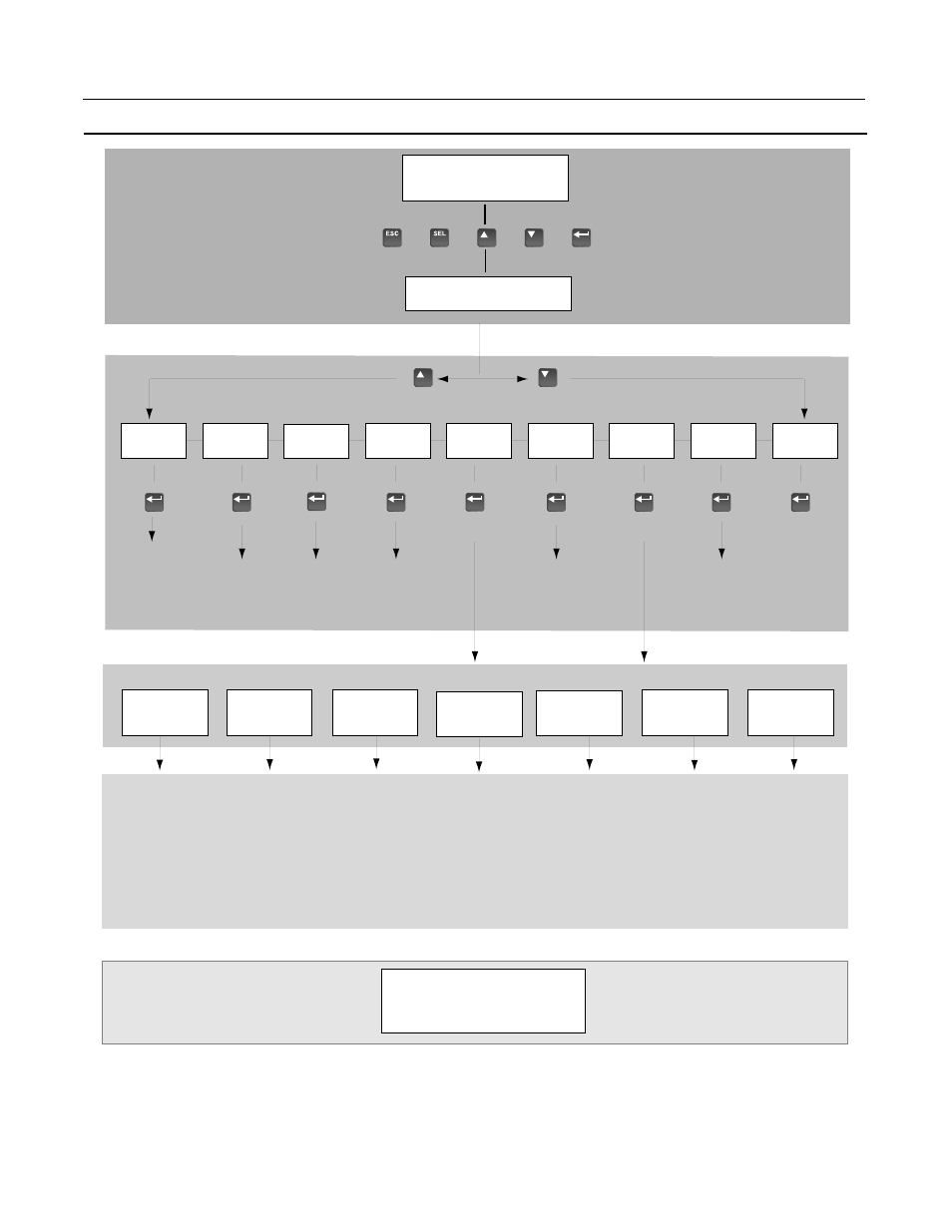 Struktur der bedieneinheit (him) | Rockwell Automation 1336E IMPACT Quick Start Guide User Manual | Page 16 / 68