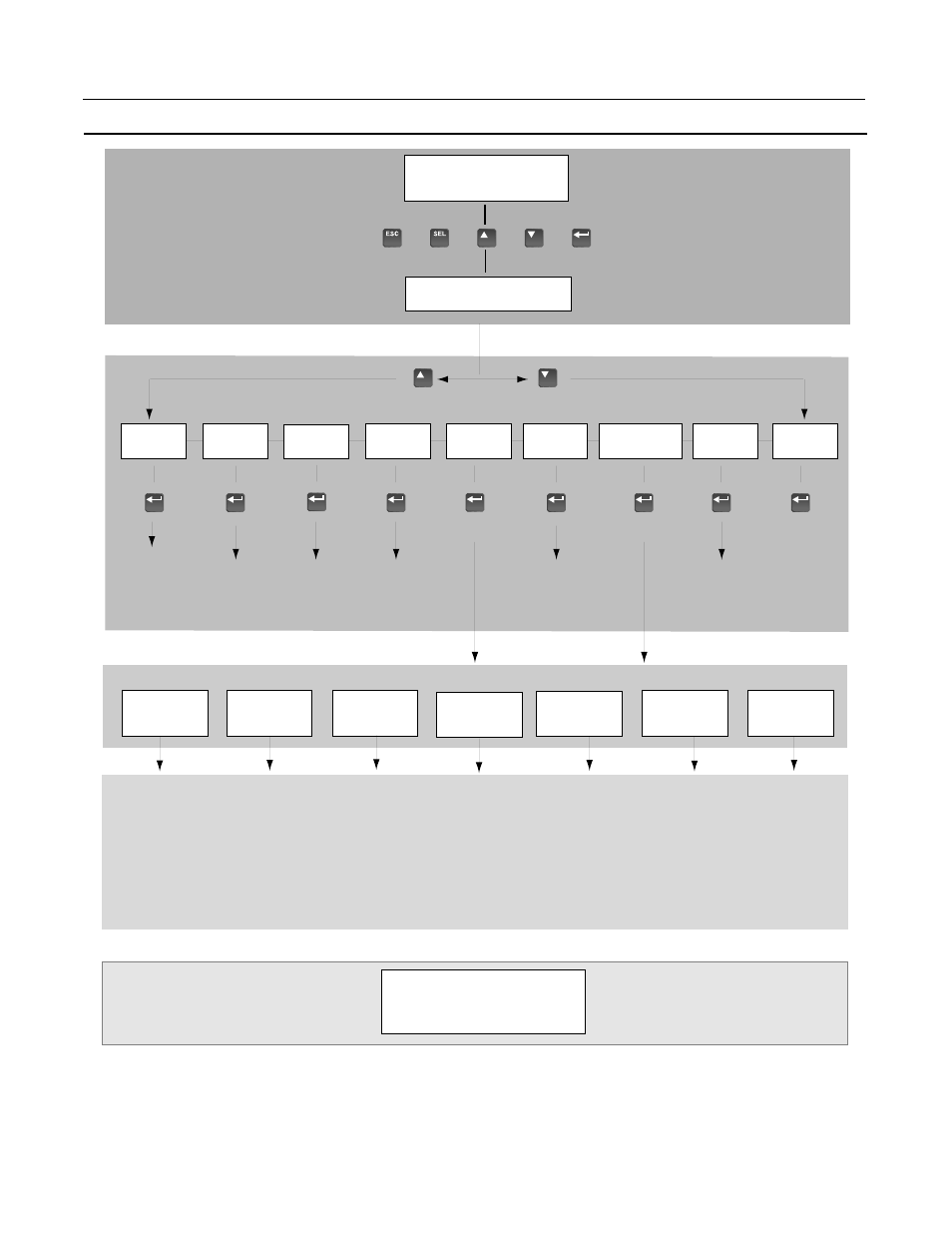 Structure du ihm | Rockwell Automation 1336E IMPACT Quick Start Guide User Manual | Page 28 / 68