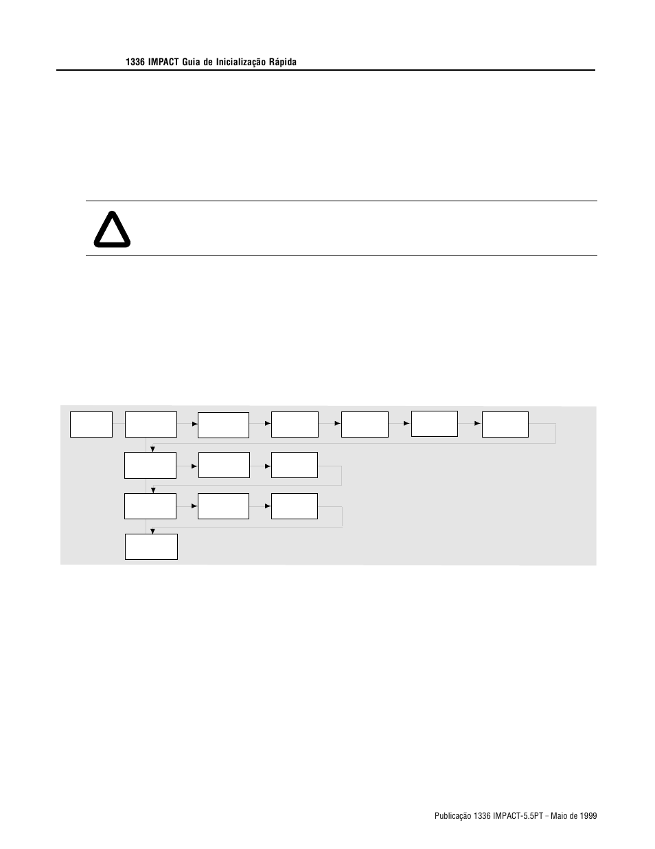 Rockwell Automation 1336E IMPACT Quick Start Guide User Manual | Page 50 / 68