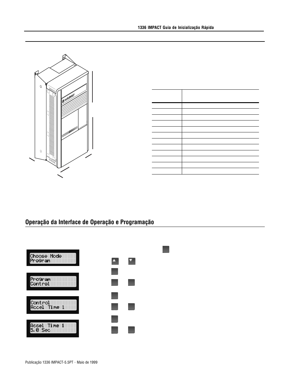 Dimensões do inversor, Operação da interface de operação e programação | Rockwell Automation 1336E IMPACT Quick Start Guide User Manual | Page 51 / 68