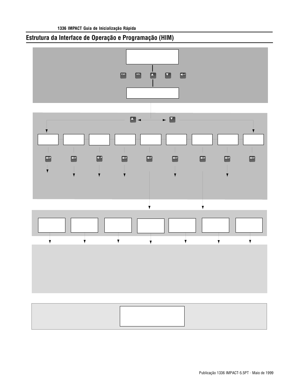 Rockwell Automation 1336E IMPACT Quick Start Guide User Manual | Page 52 / 68