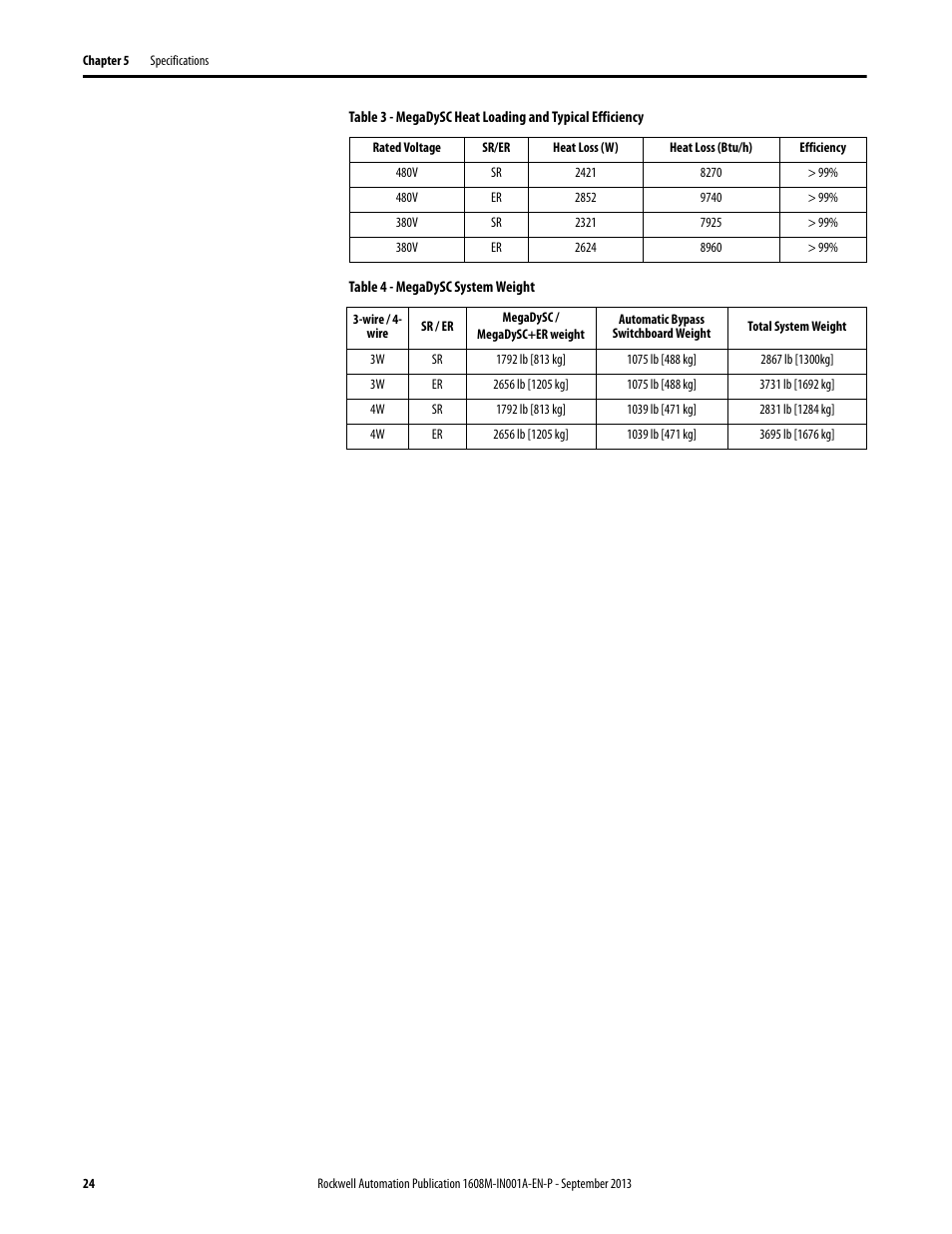 480v, 380v, Table 4 - megadysc system weight | 1792 lb [813 kg, 2656 lb [1205 kg, 1075 lb [488 kg, 1039 lb [471 kg, 2867 lb [1300kg, 3731 lb [1692 kg, 2831 lb [1284 kg | Rockwell Automation 1608M MegaDySC Installation Instructions 400 A User Manual | Page 22 / 24