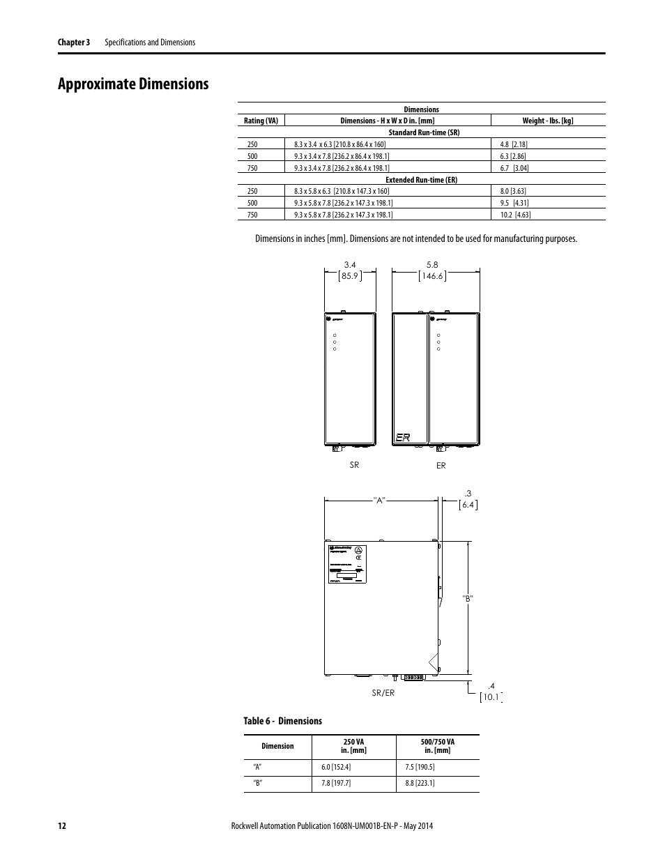 Approximate dimensions, Table 6 - dimensions | Rockwell Automation 1608N MiniDySC User Manual, 2-6 Amp User Manual | Page 12 / 14