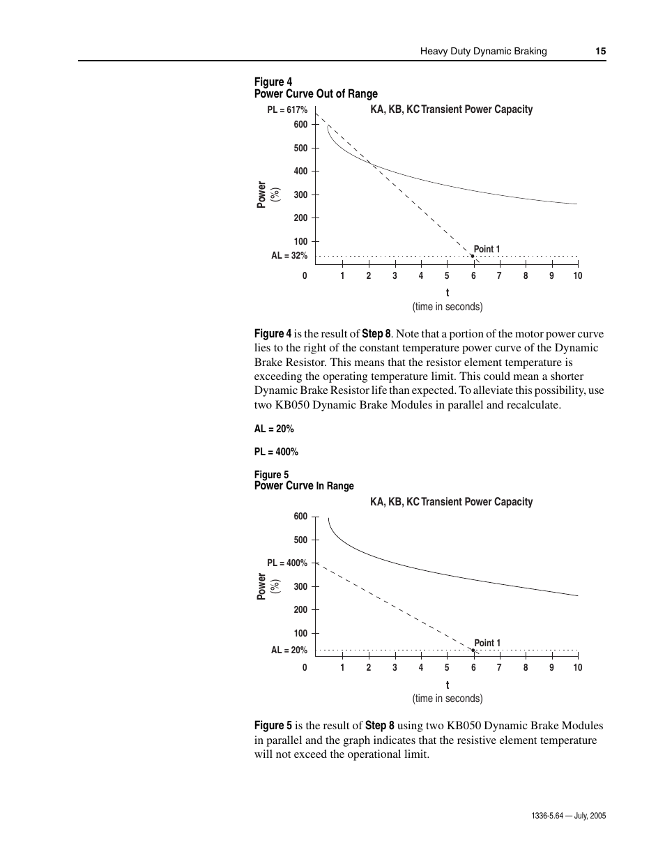 Rockwell Automation 1336_S_F_T Allen-Bradley Dynamic Braking User Manual | Page 15 / 28