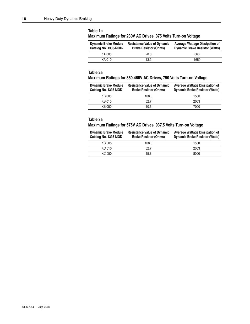 Rockwell Automation 1336_S_F_T Allen-Bradley Dynamic Braking User Manual | Page 16 / 28