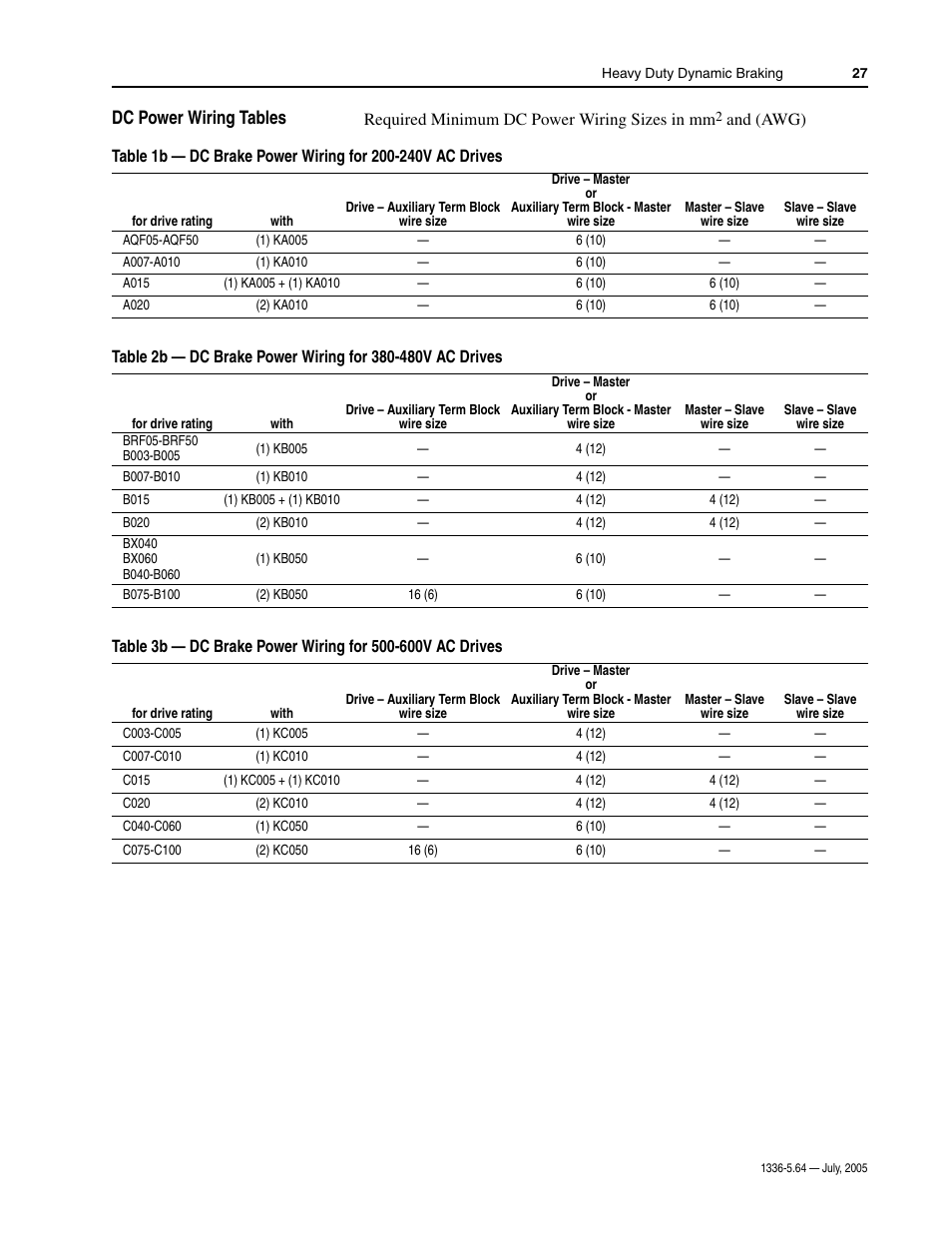 Dc power wiring tables | Rockwell Automation 1336_S_F_T Allen-Bradley Dynamic Braking User Manual | Page 27 / 28