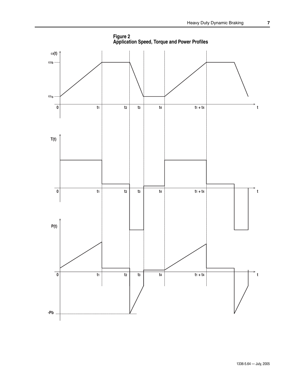 Rockwell Automation 1336_S_F_T Allen-Bradley Dynamic Braking User Manual | Page 7 / 28