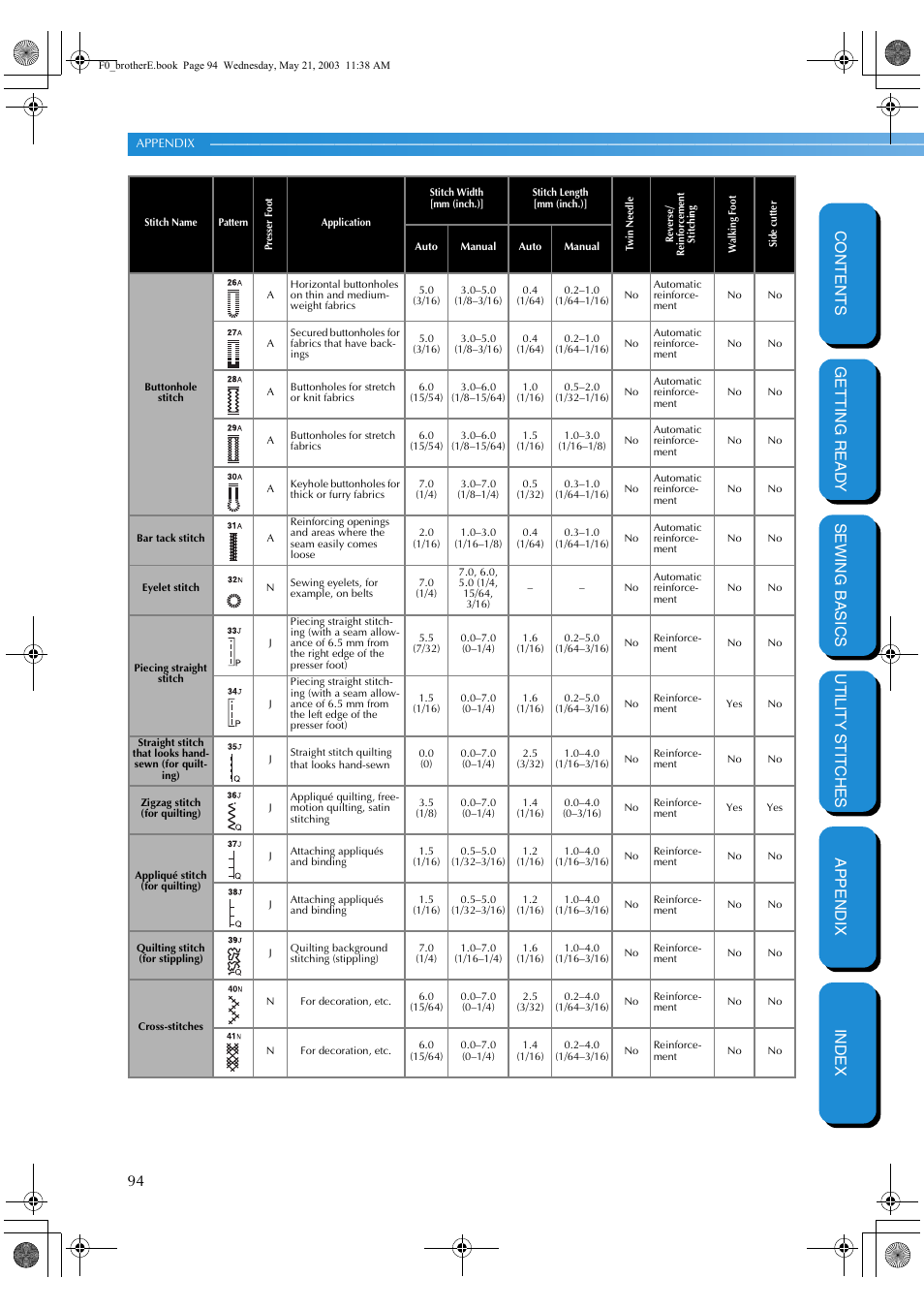 Brother NX-200 User Manual | Page 100 / 111