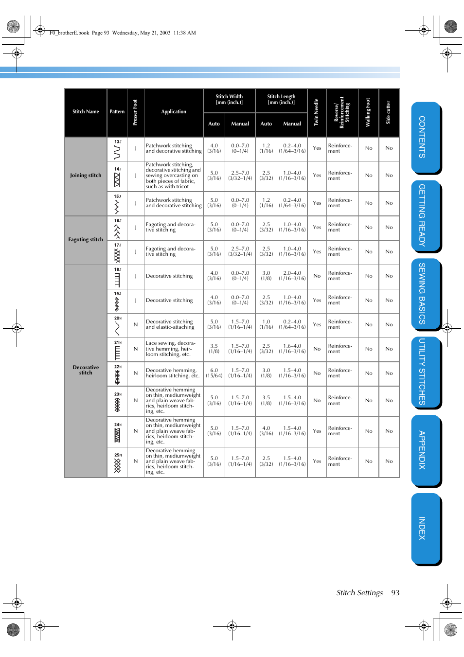 Stitch settings 93 | Brother NX-200 User Manual | Page 99 / 111