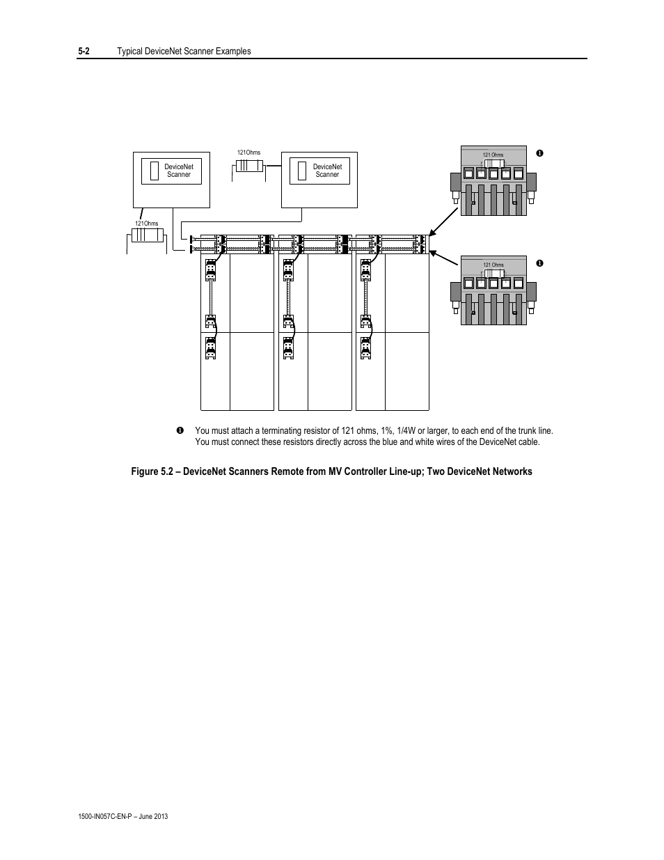2 typical devicenet scanner examples | Rockwell Automation 1500 DeviceNet MV Controllers Installation Instructions User Manual | Page 18 / 36