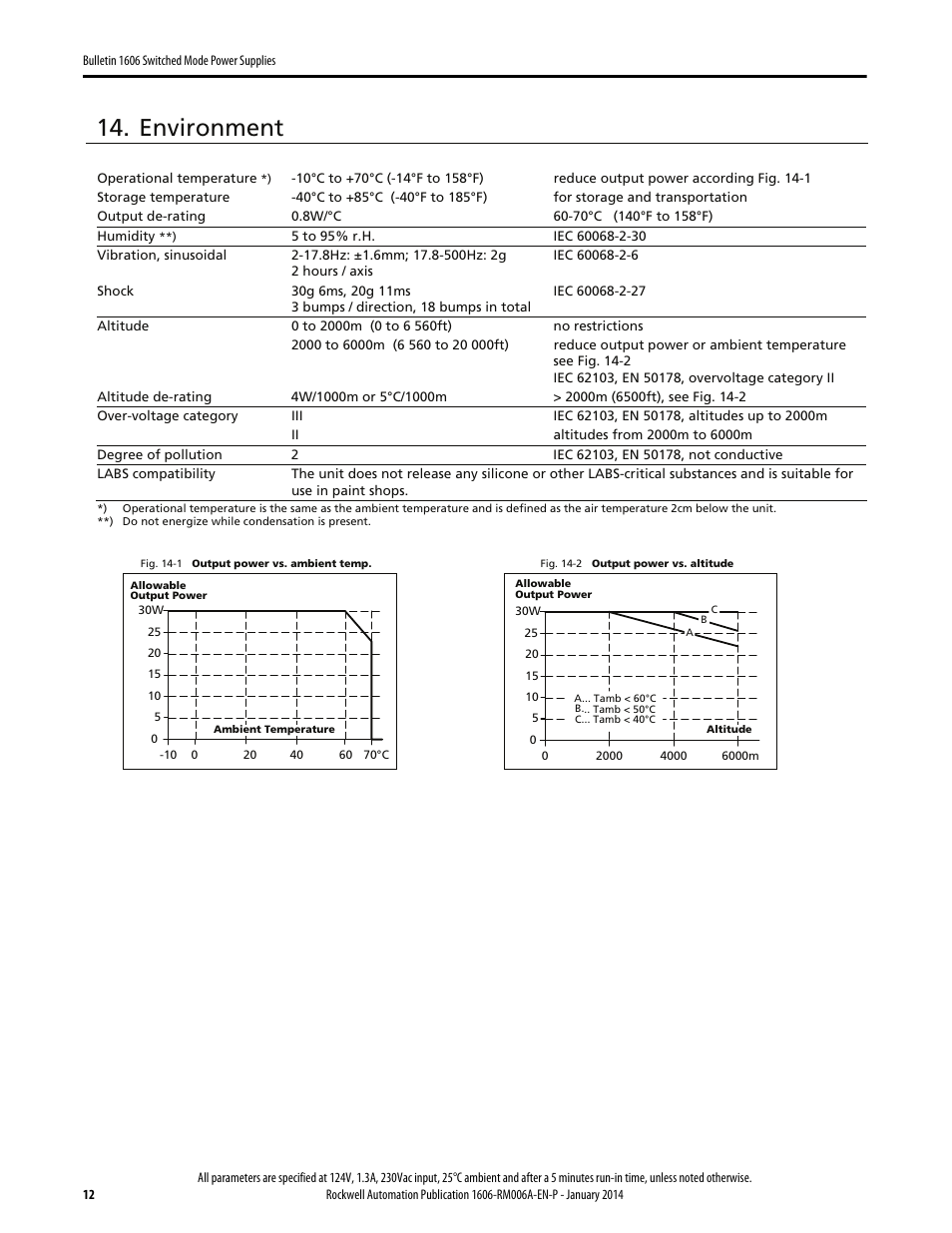 Environment | Rockwell Automation 1606-XLP30EQ Power Supply Reference Manual User Manual | Page 12 / 24
