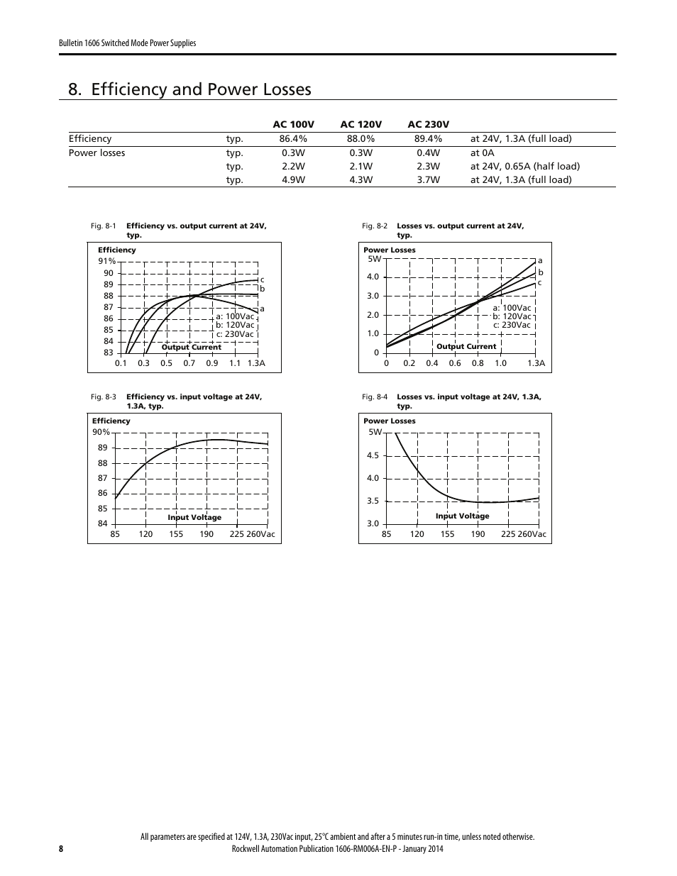 Efficiency and power losses | Rockwell Automation 1606-XLP30EQ Power Supply Reference Manual User Manual | Page 8 / 24