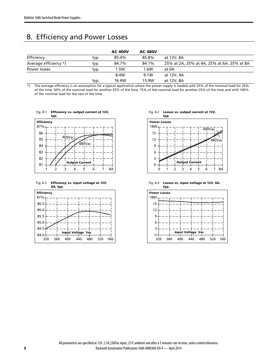 Efficiency and power losses | Rockwell Automation 1606-XLE96B-2 Power Supply Reference Manual User Manual | Page 8 / 22