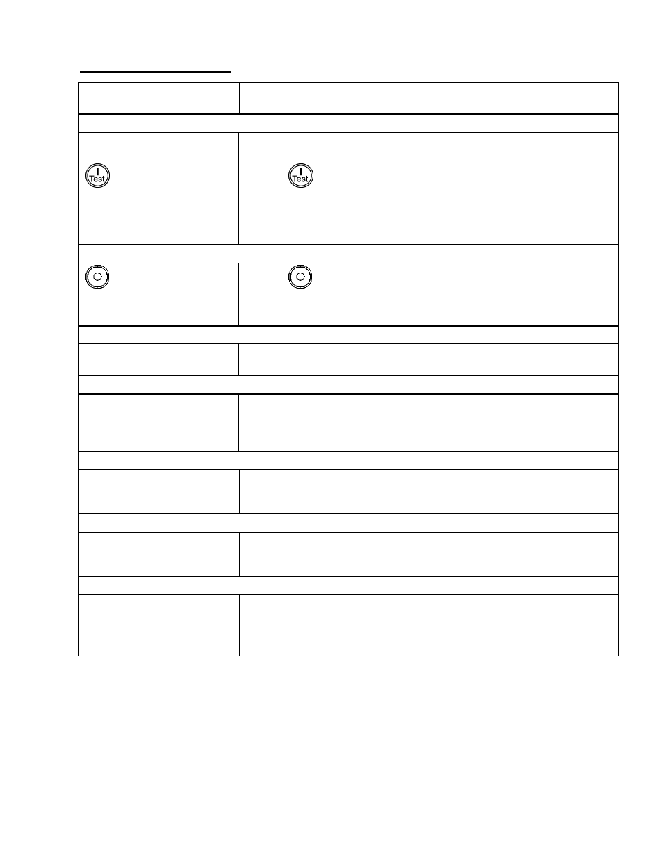 Roubleshooting | Rockwell Automation 1609-P10000E 8000 / 10000 VA Uninterruptible Power Supply User Manual | Page 14 / 17