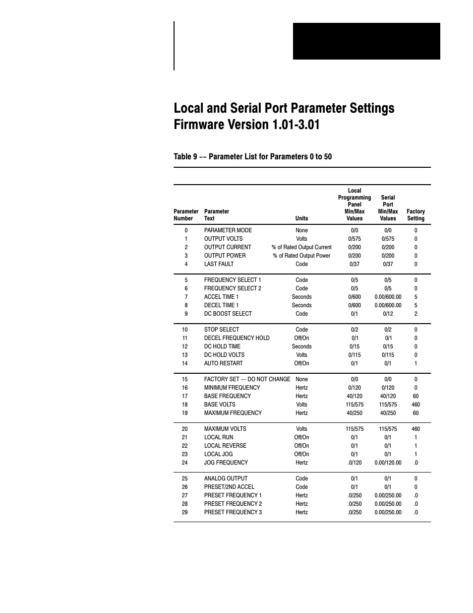 Chapter | Rockwell Automation 1336VT AC DRIVE 5-300AMP (2-160KW) PROGRAMMING MANUAL User Manual | Page 79 / 87
