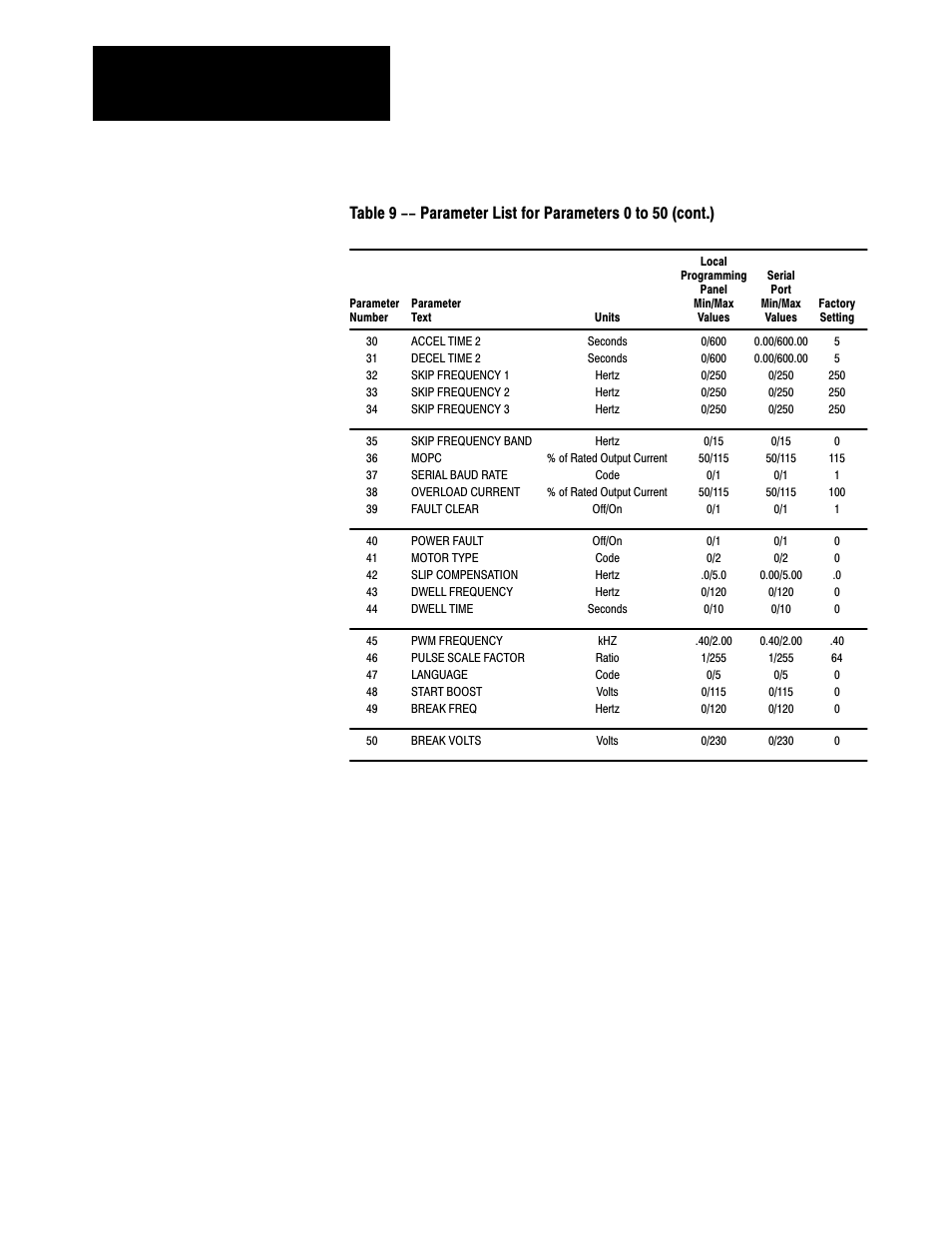 Rockwell Automation 1336VT AC DRIVE 5-300AMP (2-160KW) PROGRAMMING MANUAL User Manual | Page 80 / 87