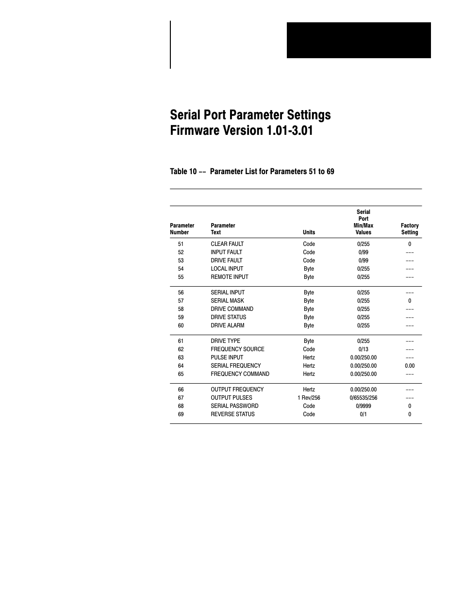 10ć1, Chapter | Rockwell Automation 1336VT AC DRIVE 5-300AMP (2-160KW) PROGRAMMING MANUAL User Manual | Page 81 / 87