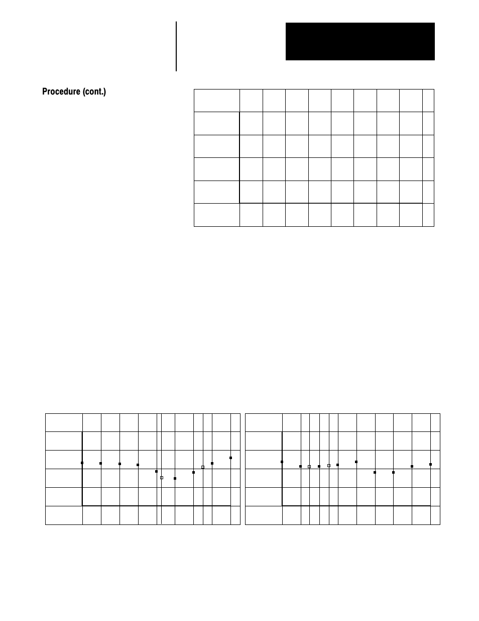 Procedure (cont.), Start and run boost settings appendix a, Typical low hp curve | Typical high hp curve | Rockwell Automation 1336VT AC DRIVE 5-300AMP (2-160KW) PROGRAMMING MANUAL User Manual | Page 85 / 87