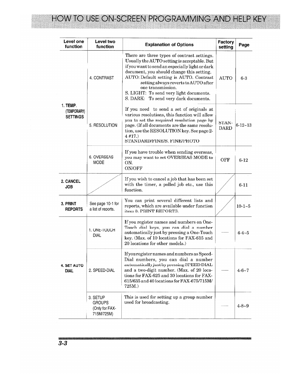 Brother Fax-615 User Manual | Page 24 / 108