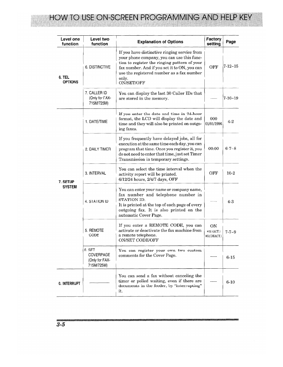 How to 1 i^reen programming | Brother Fax-615 User Manual | Page 26 / 108