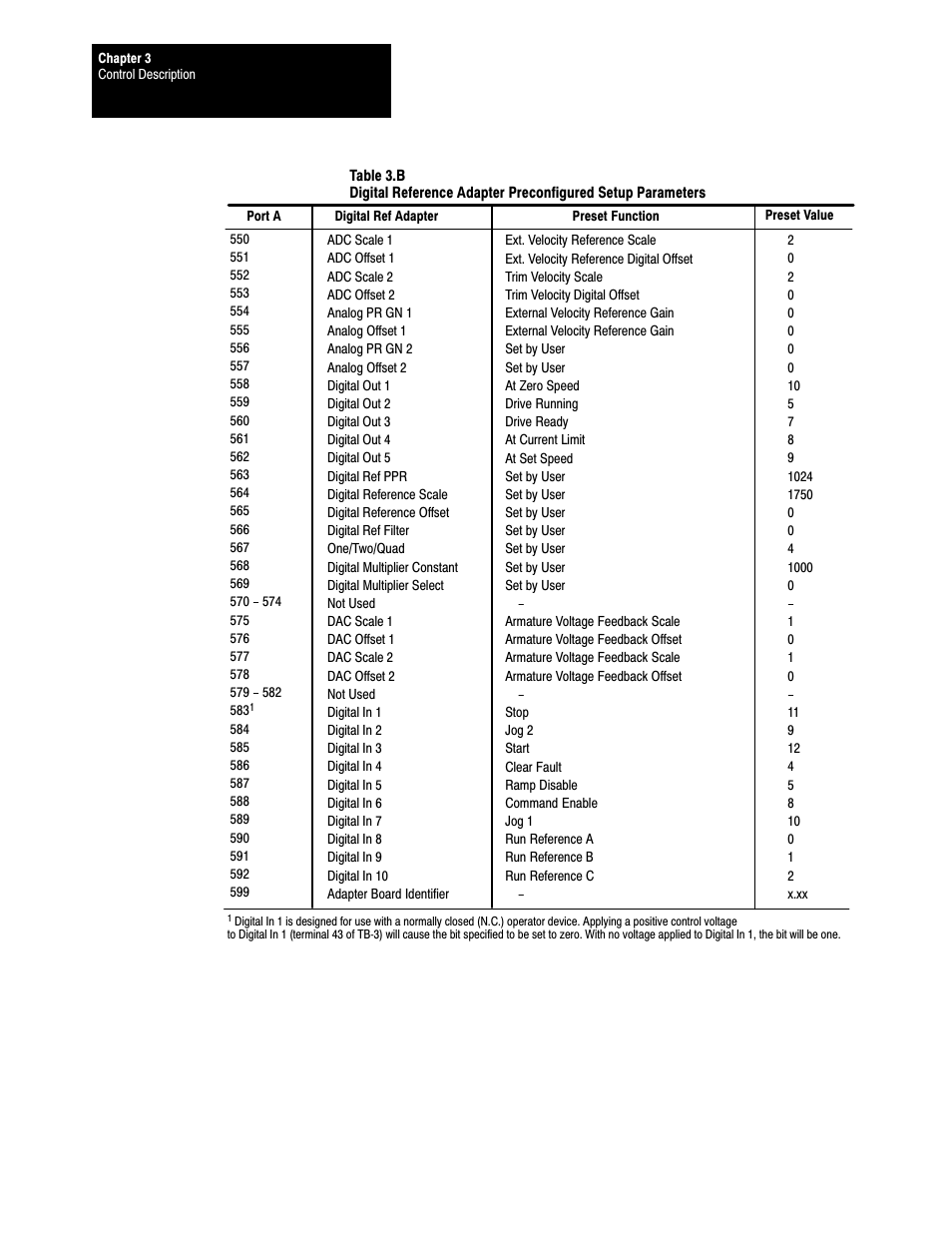 Rockwell Automation 1395 Digital Reference Adapter Board User Manual | Page 12 / 86