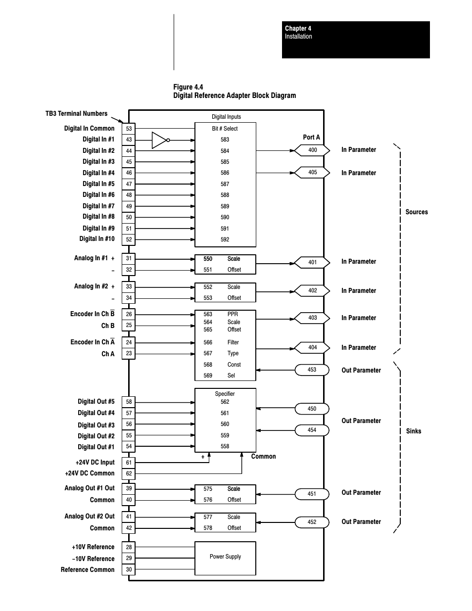 Rockwell Automation 1395 Digital Reference Adapter Board User Manual | Page 19 / 86