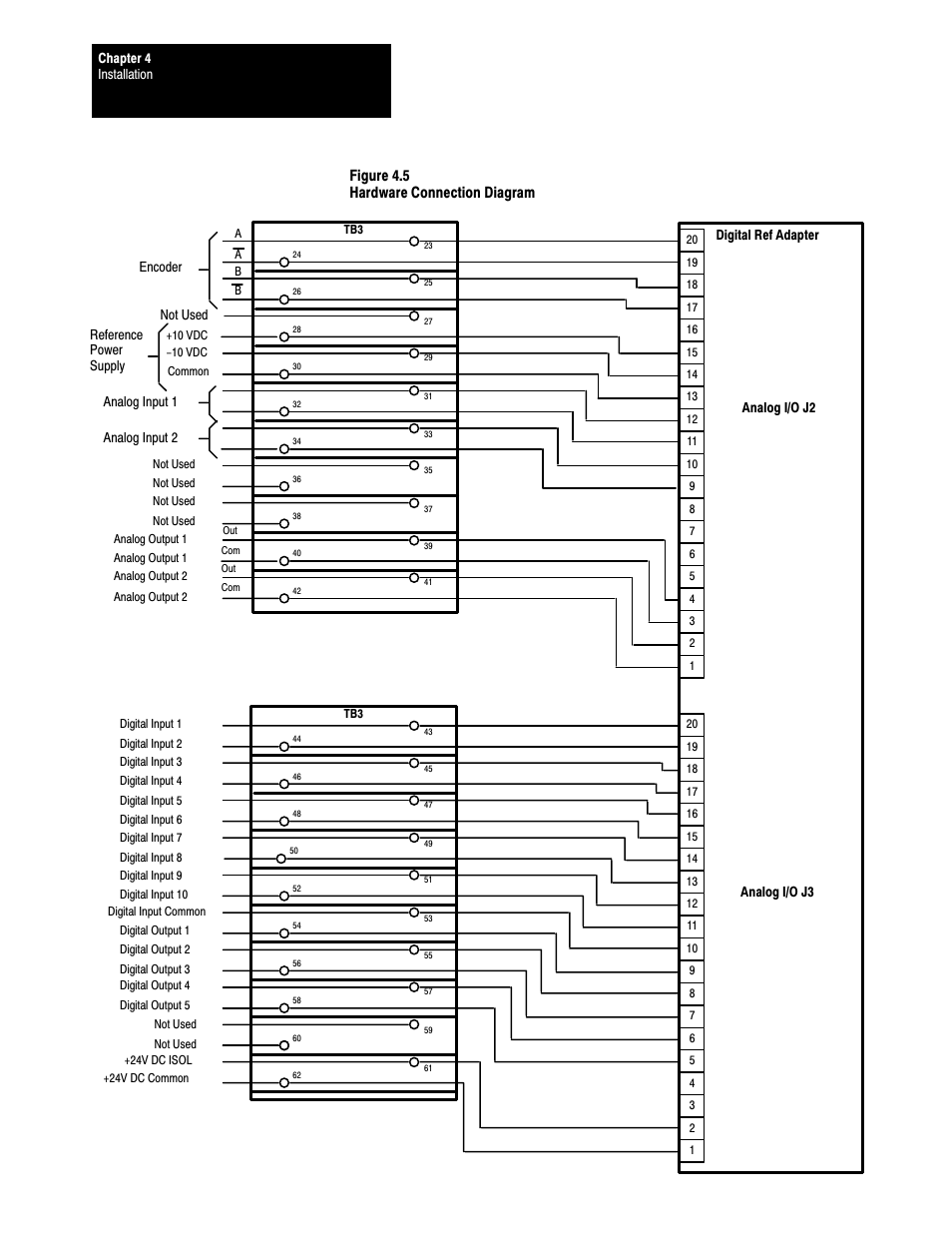 Figure 4.5 hardware connection diagram | Rockwell Automation 1395 Digital Reference Adapter Board User Manual | Page 20 / 86