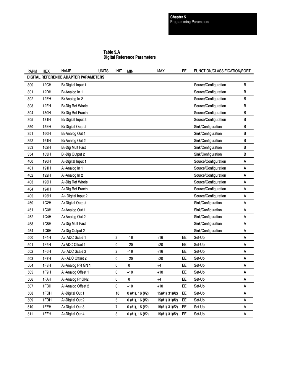 Rockwell Automation 1395 Digital Reference Adapter Board User Manual | Page 28 / 86