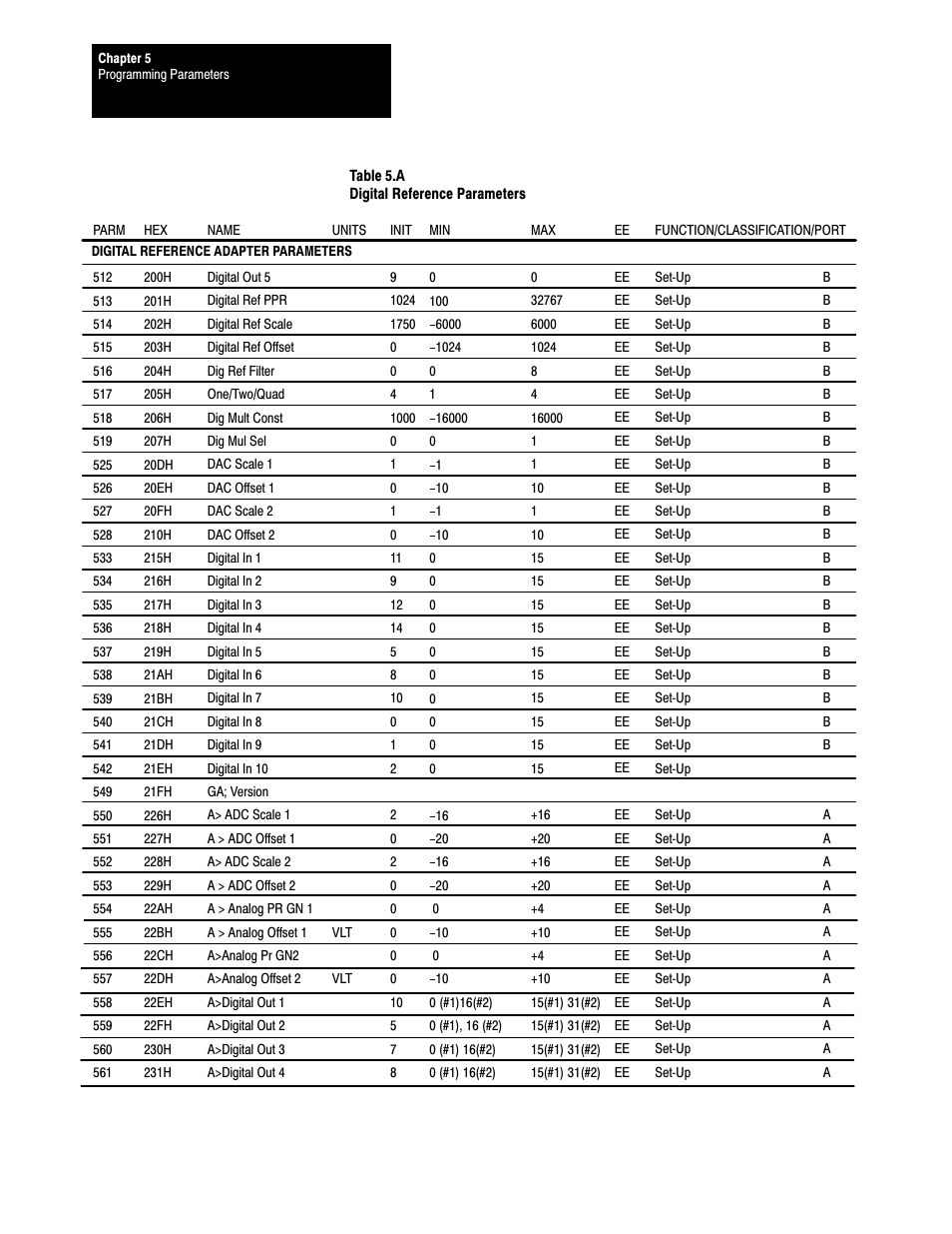 Rockwell Automation 1395 Digital Reference Adapter Board User Manual | Page 29 / 86