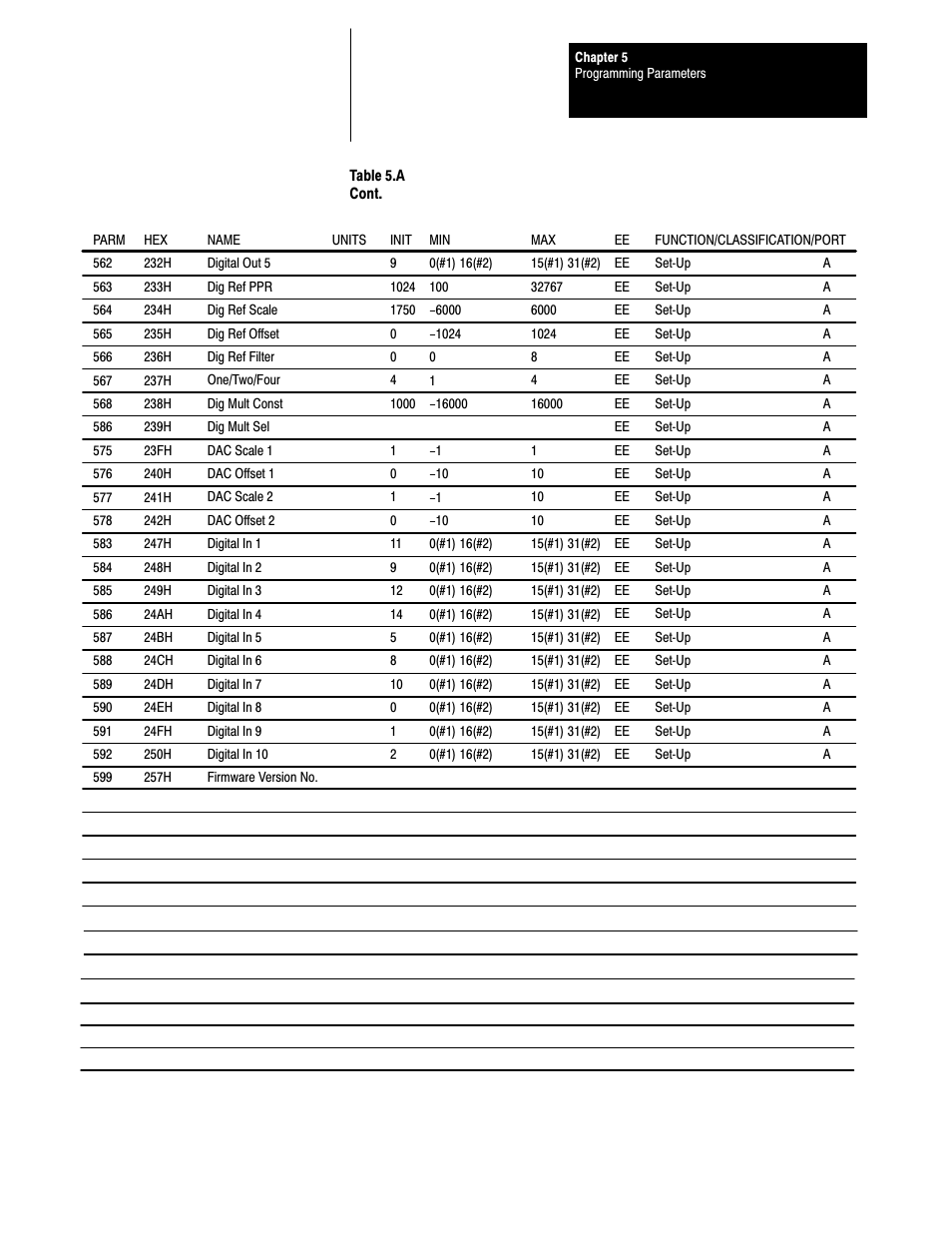Rockwell Automation 1395 Digital Reference Adapter Board User Manual | Page 30 / 86