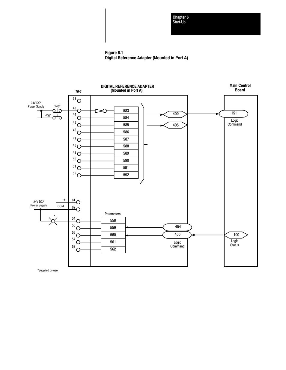 Rockwell Automation 1395 Digital Reference Adapter Board User Manual | Page 49 / 86