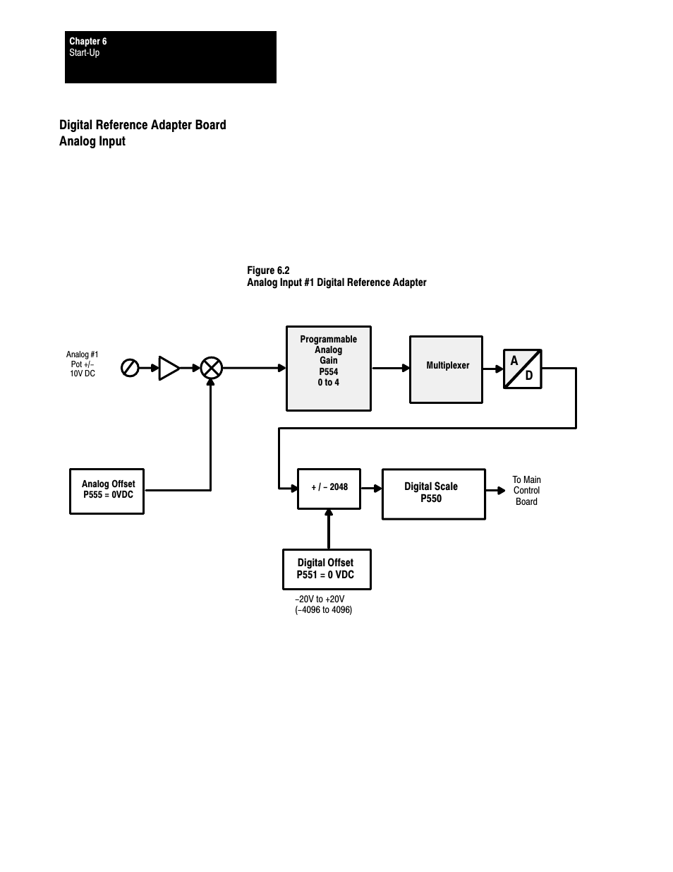 Digital reference adapter board analog input | Rockwell Automation 1395 Digital Reference Adapter Board User Manual | Page 50 / 86