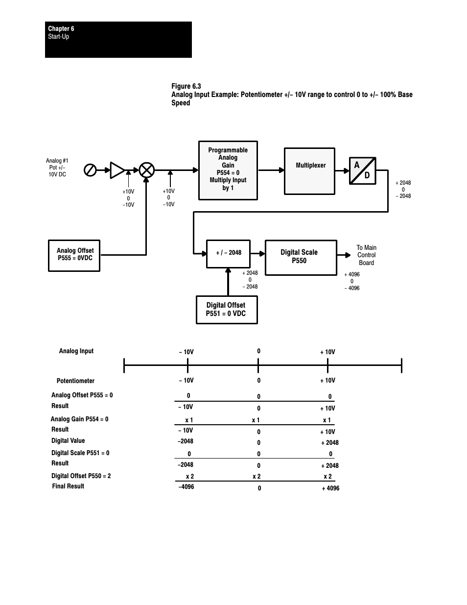 Rockwell Automation 1395 Digital Reference Adapter Board User Manual | Page 52 / 86