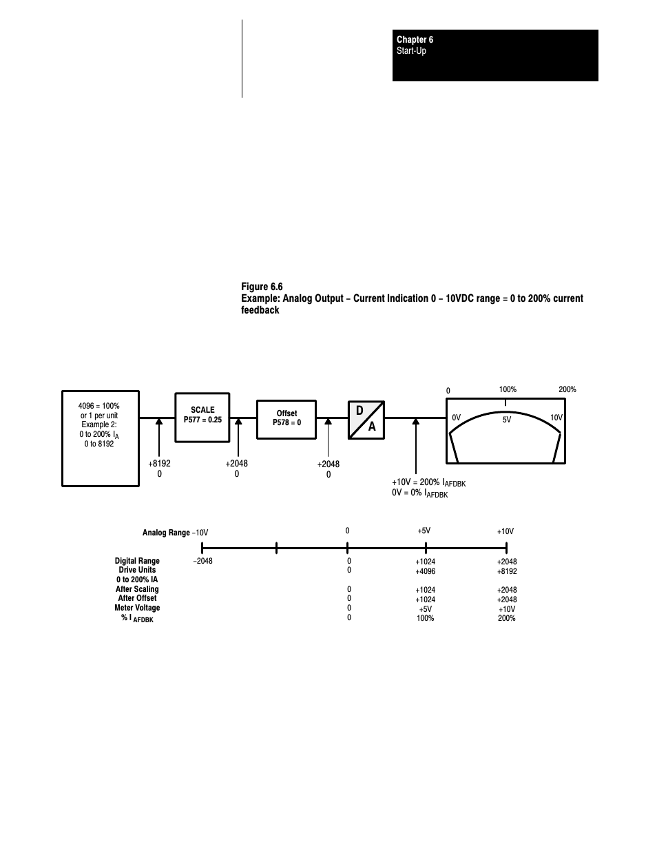 Rockwell Automation 1395 Digital Reference Adapter Board User Manual | Page 57 / 86