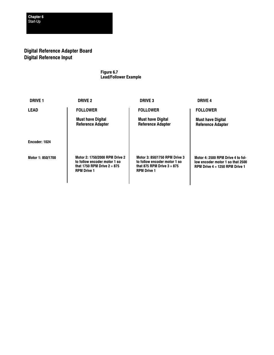 6ć12 | Rockwell Automation 1395 Digital Reference Adapter Board User Manual | Page 58 / 86